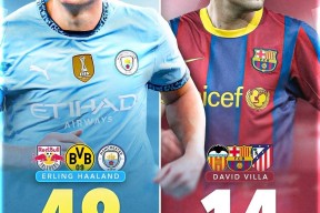 巴塞罗那不断突破！，哈兰德连续三场比赛得分超过险胜比赛高潮迭起的简单介绍棋牌游戏